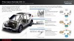 Honda CR-V Hybrid 2018 года (EU)